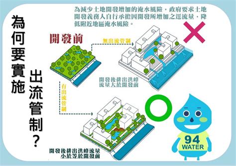 水理分析是什麼|附件一 出流管制設施水理分析方法